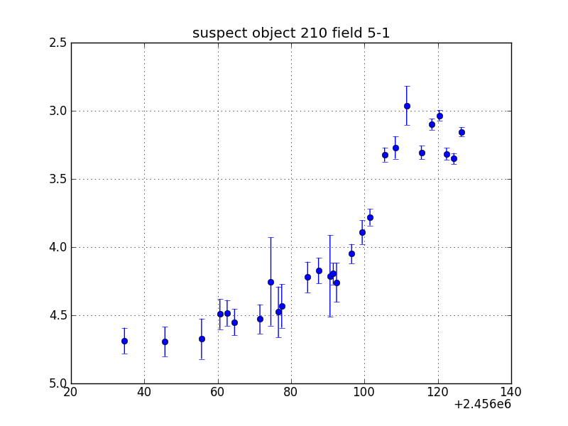 no plot available, curve is too noisy